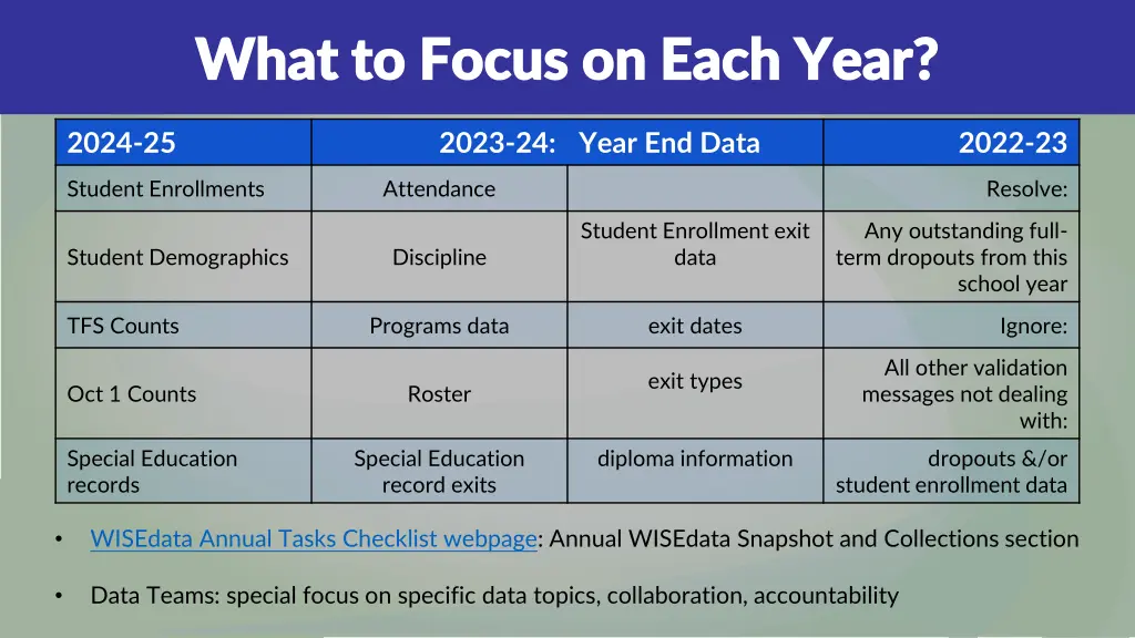 what to focus on each year what to focus on each