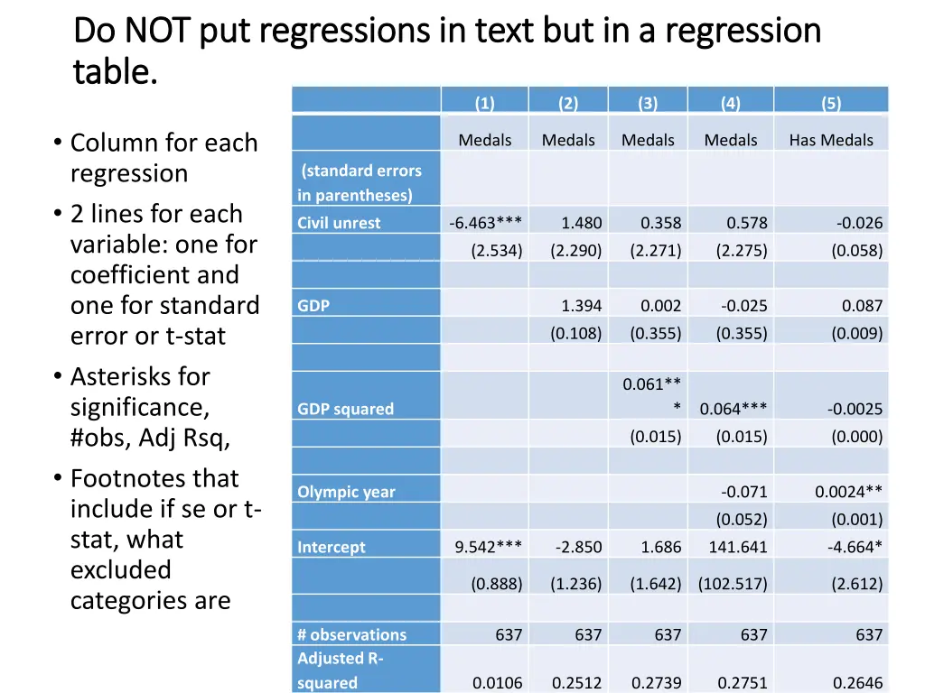 do not put regressions in text