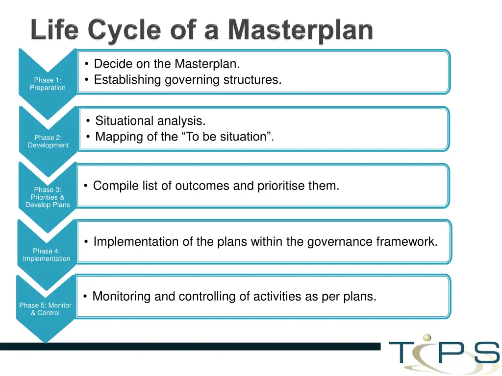 decide on the masterplan establishing governing
