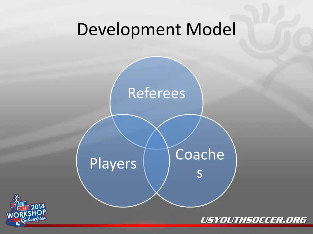 development model