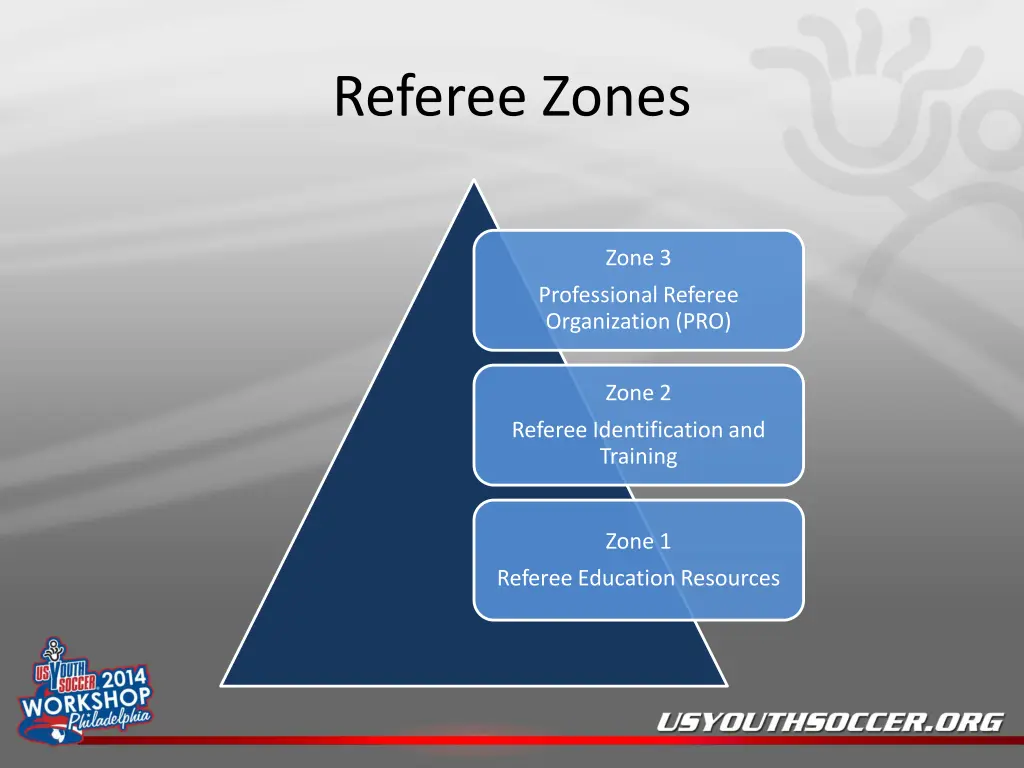 referee zones