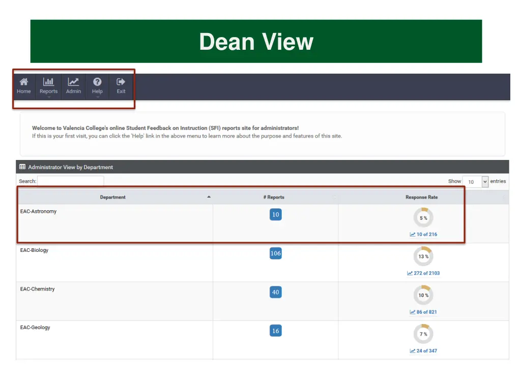 dean view