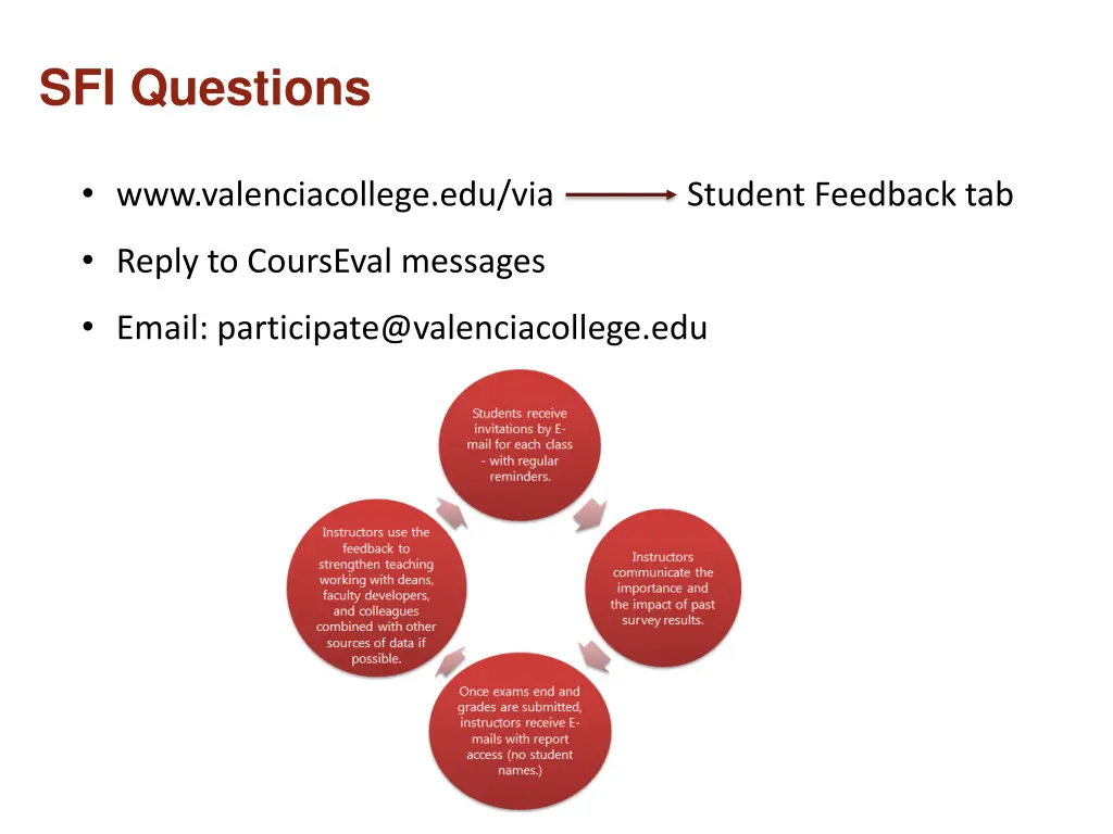 sfi questions
