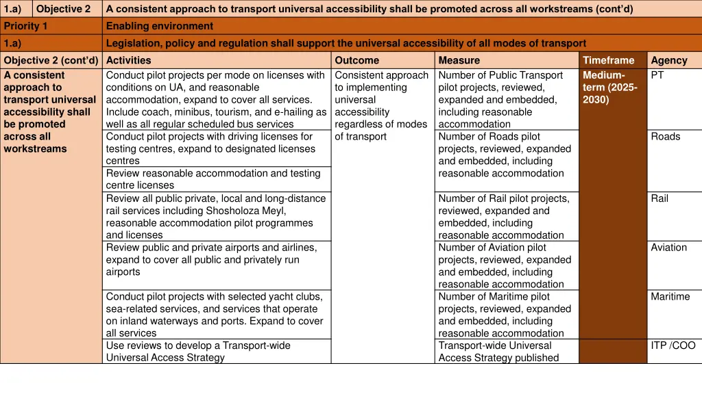 1 a priority 1 1 a objective 2 cont d activities