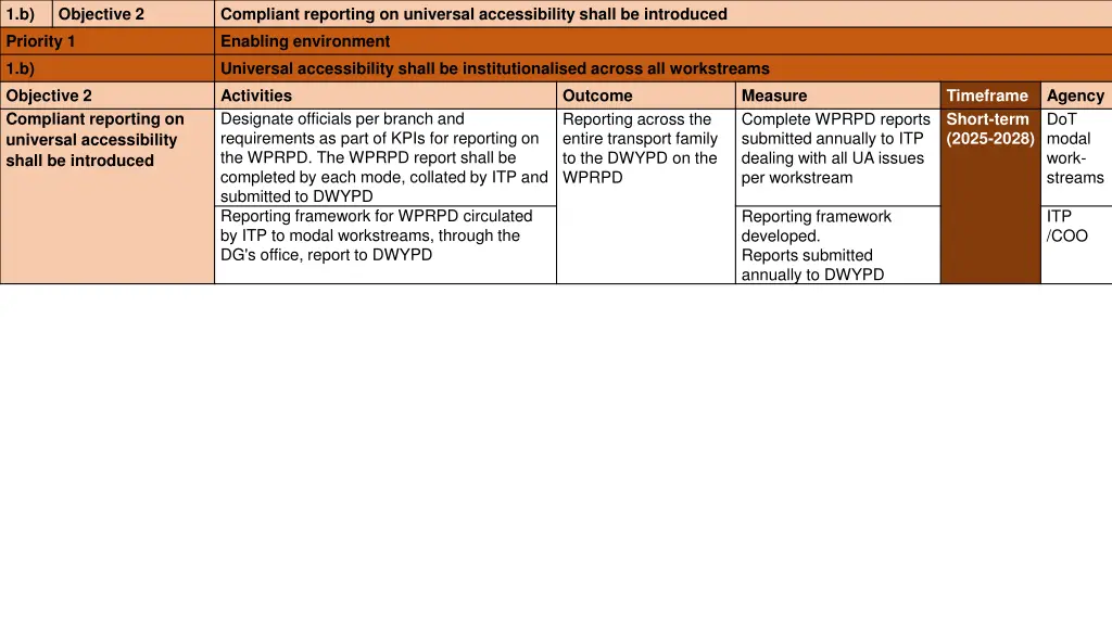 1 b priority 1 1 b objective 2 compliant