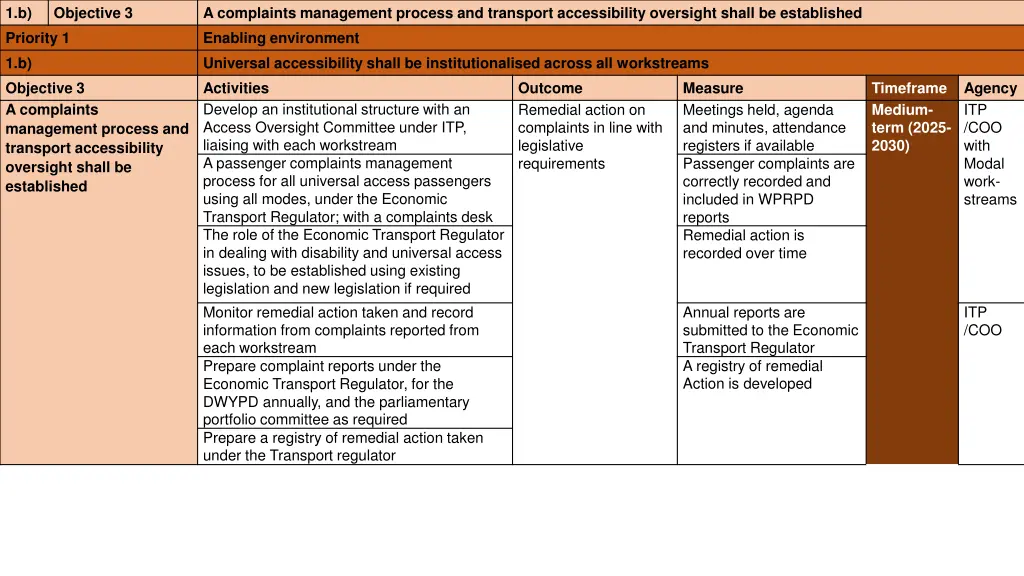 1 b priority 1 1 b objective 3 a complaints