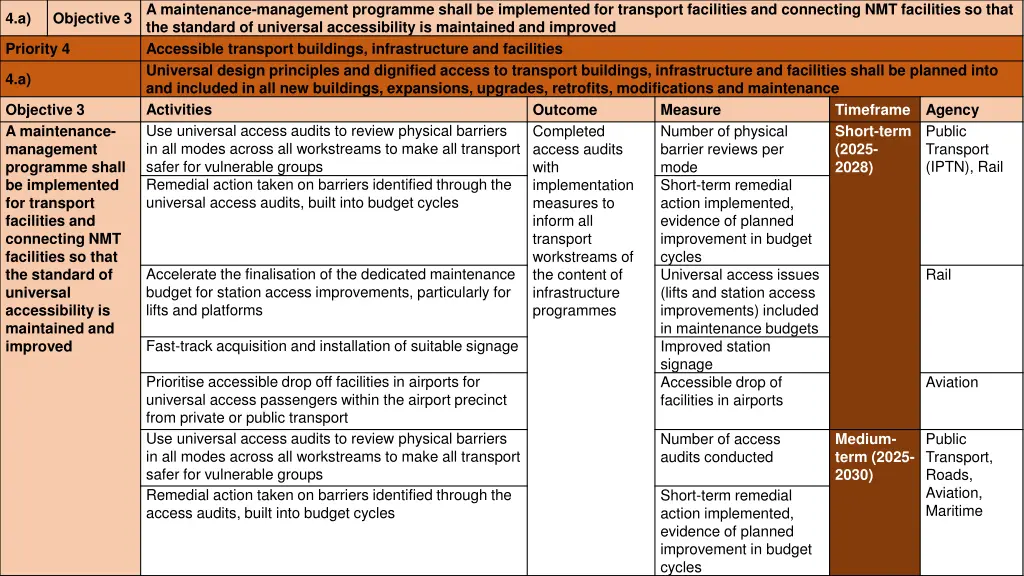 a maintenance management programme shall