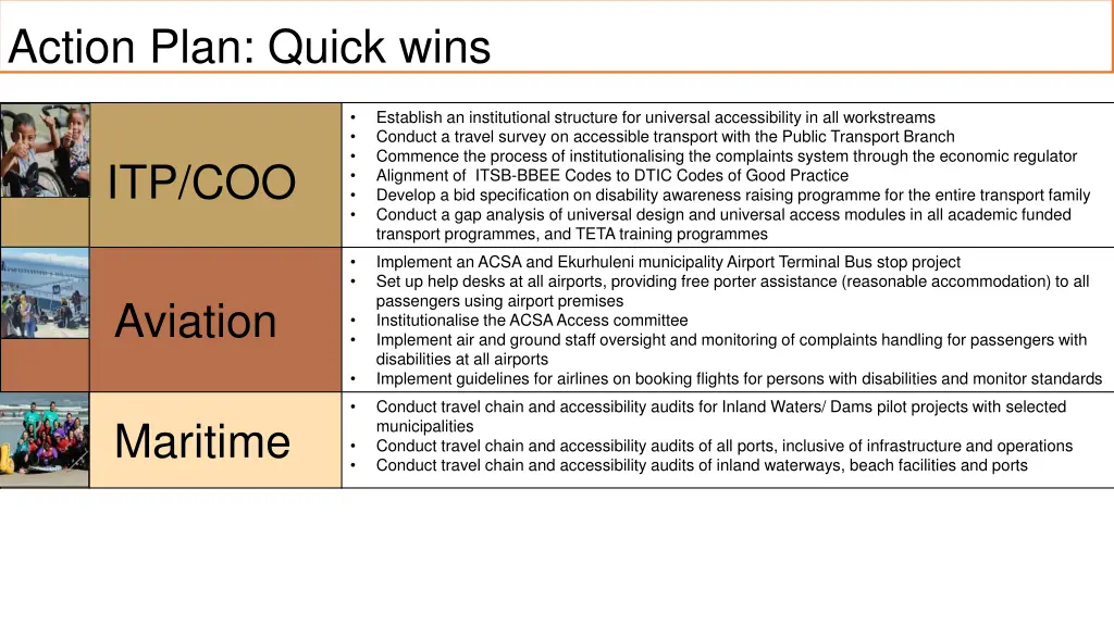 action plan quick wins