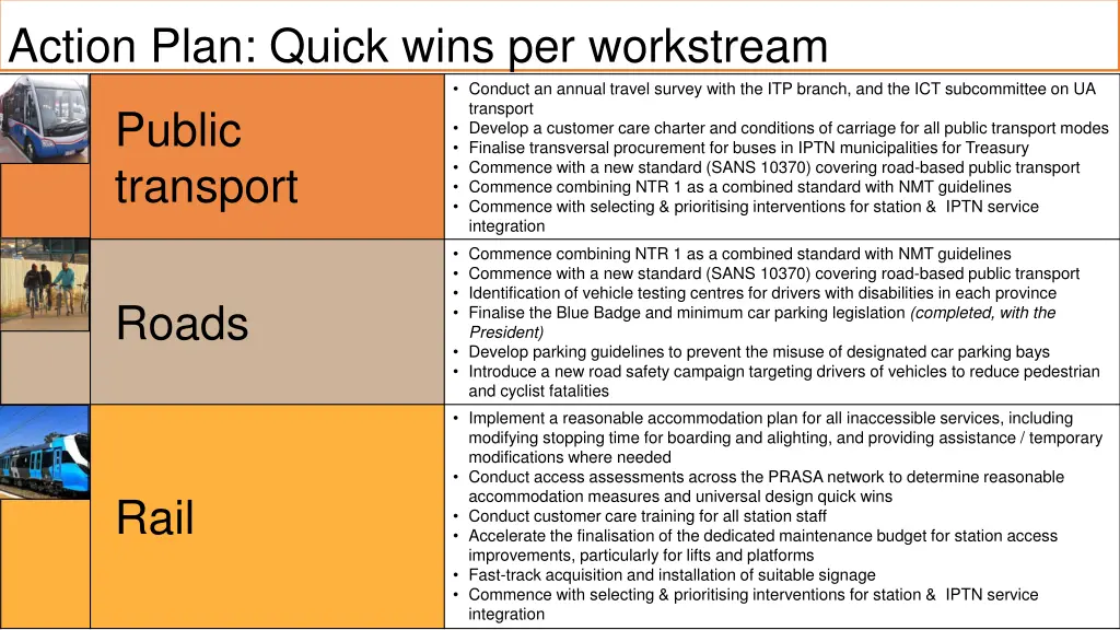 action plan quick wins per workstream