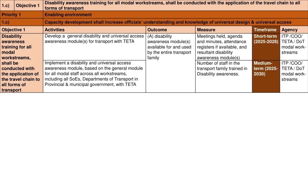 disability awareness training for all modal