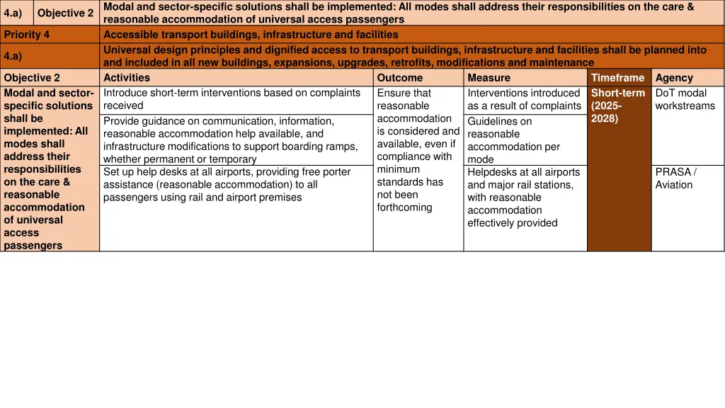 modal and sector specific solutions shall