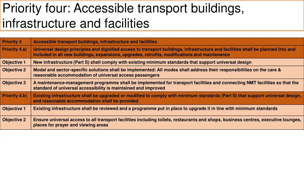 priority four accessible transport buildings