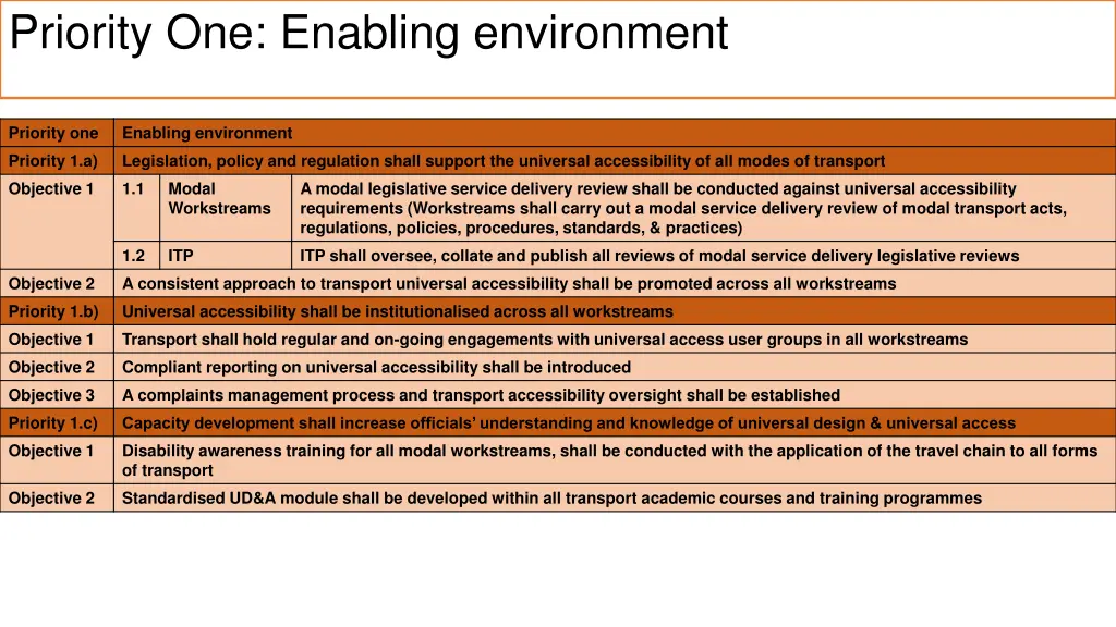 priority one enabling environment