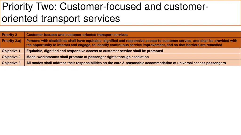 priority two customer focused and customer
