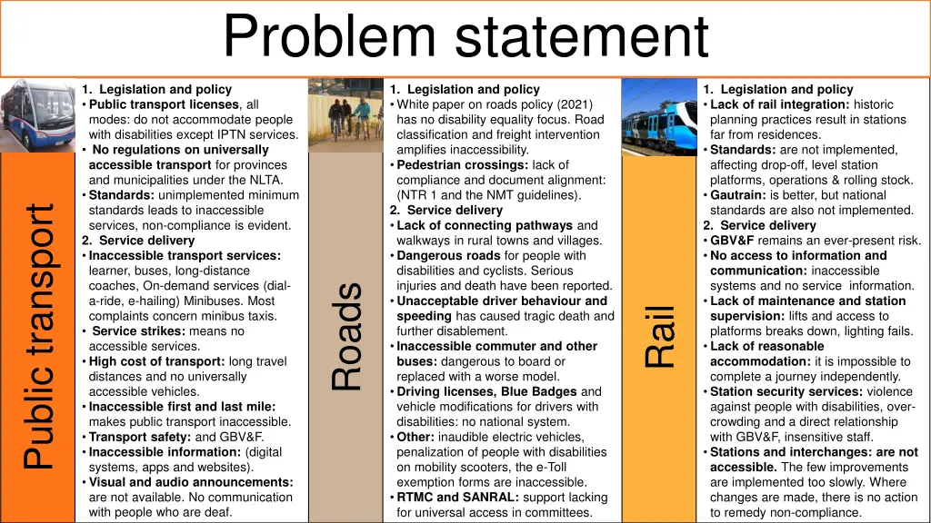 problem statement