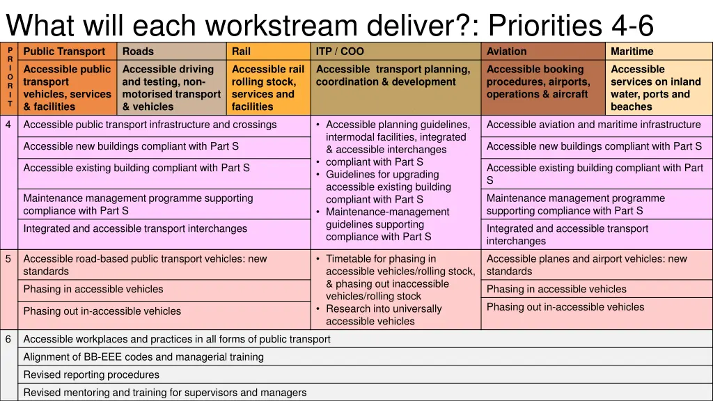 what will each workstream deliver priorities 1