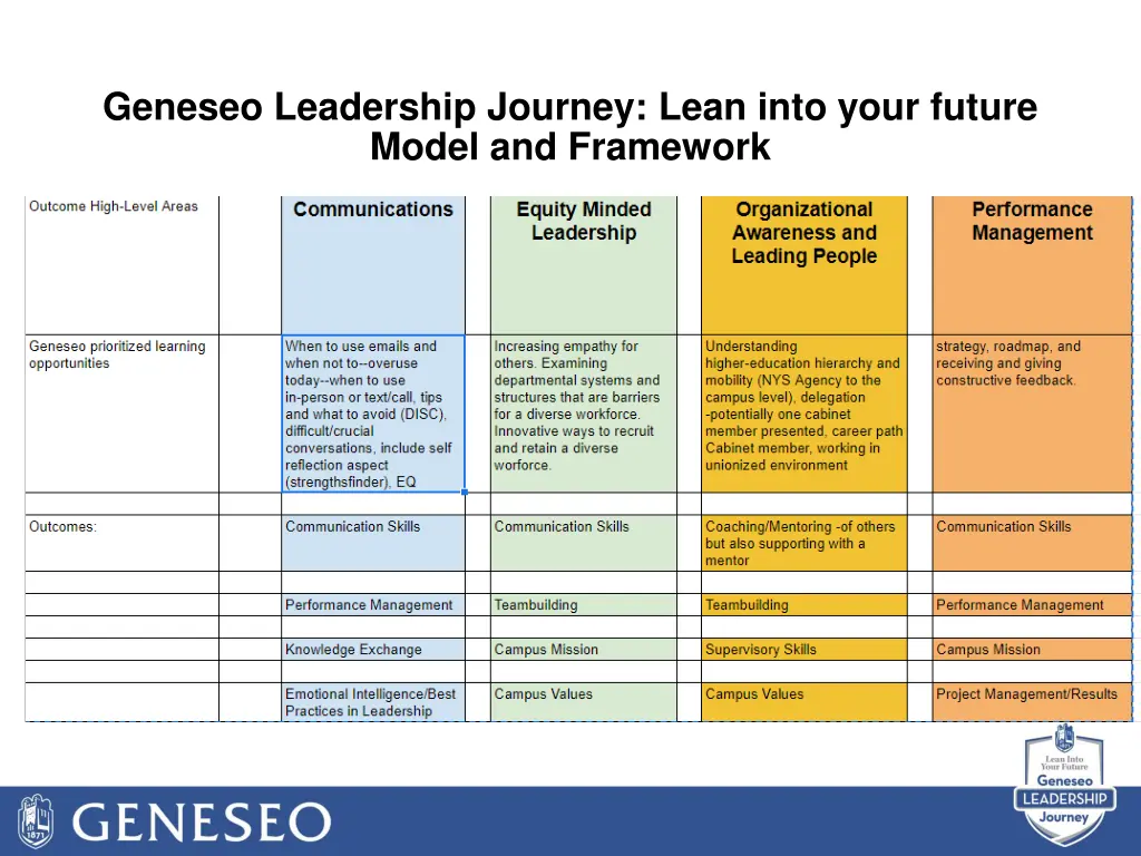 geneseo leadership journey lean into your future