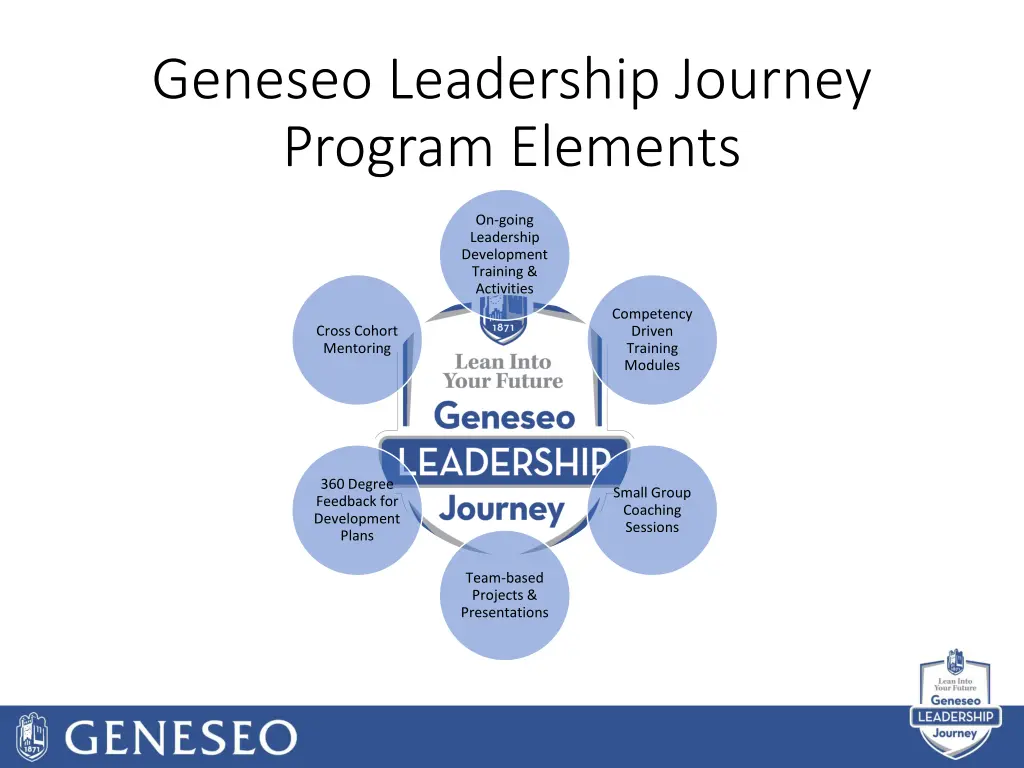 geneseo leadership journey program elements