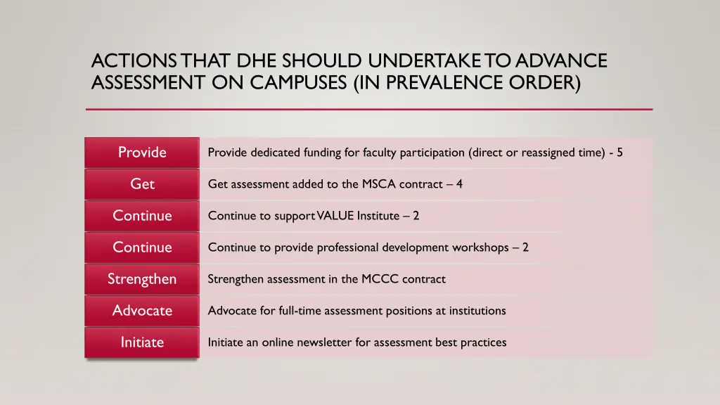 actions that dhe should undertake to advance