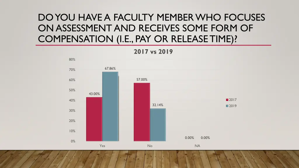 do you have a faculty member who focuses