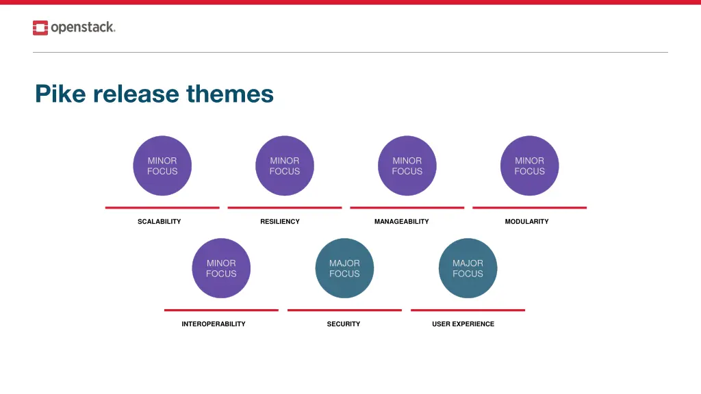 pike release themes