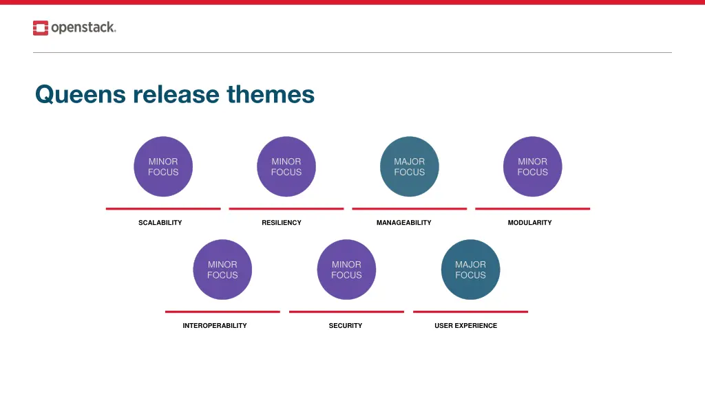 queens release themes