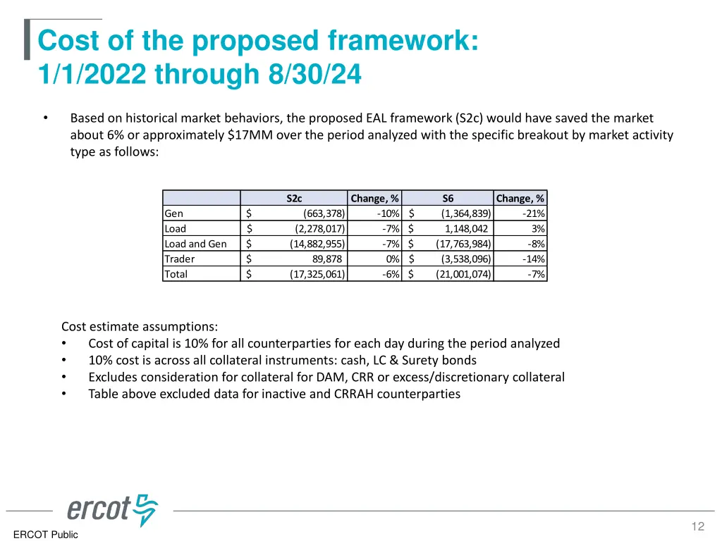 cost of the proposed framework 1 1 2022 through