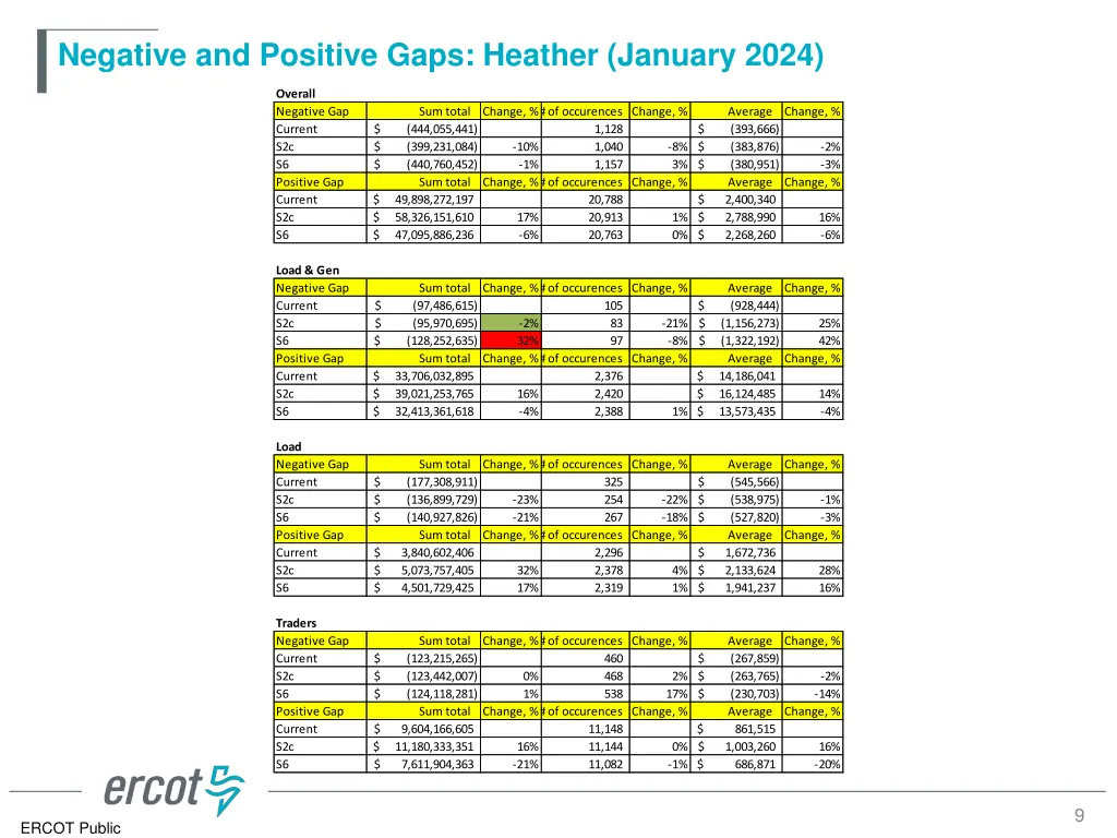 negative and positive gaps heather january 2024