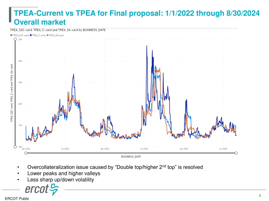 tpea current vs tpea for final proposal 1 1 2022