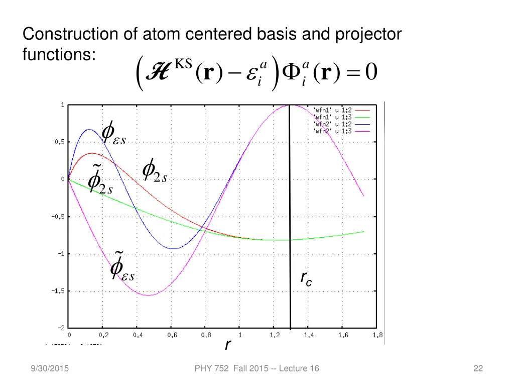 construction of atom centered basis and projector