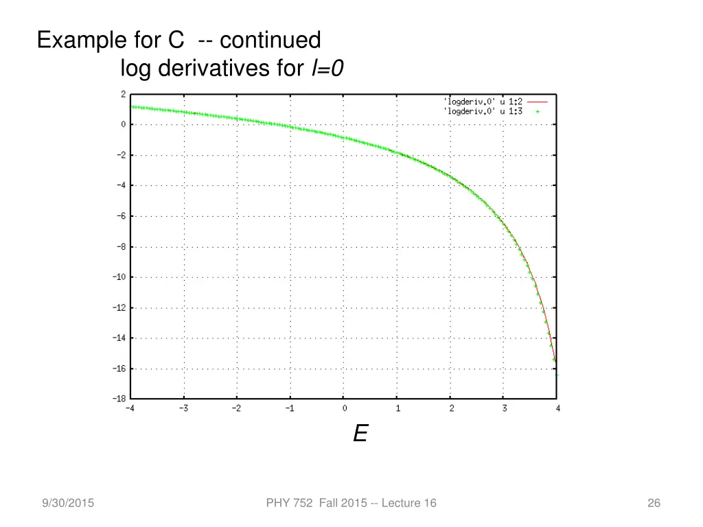 example for c continued log derivatives for l 0