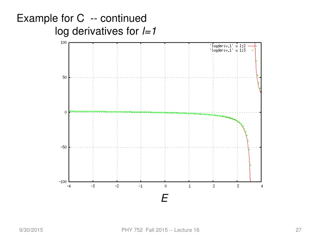 example for c continued log derivatives for l 1