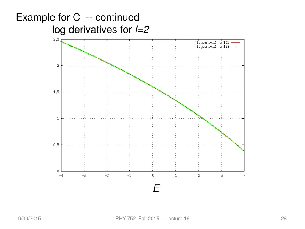 example for c continued log derivatives for l 2