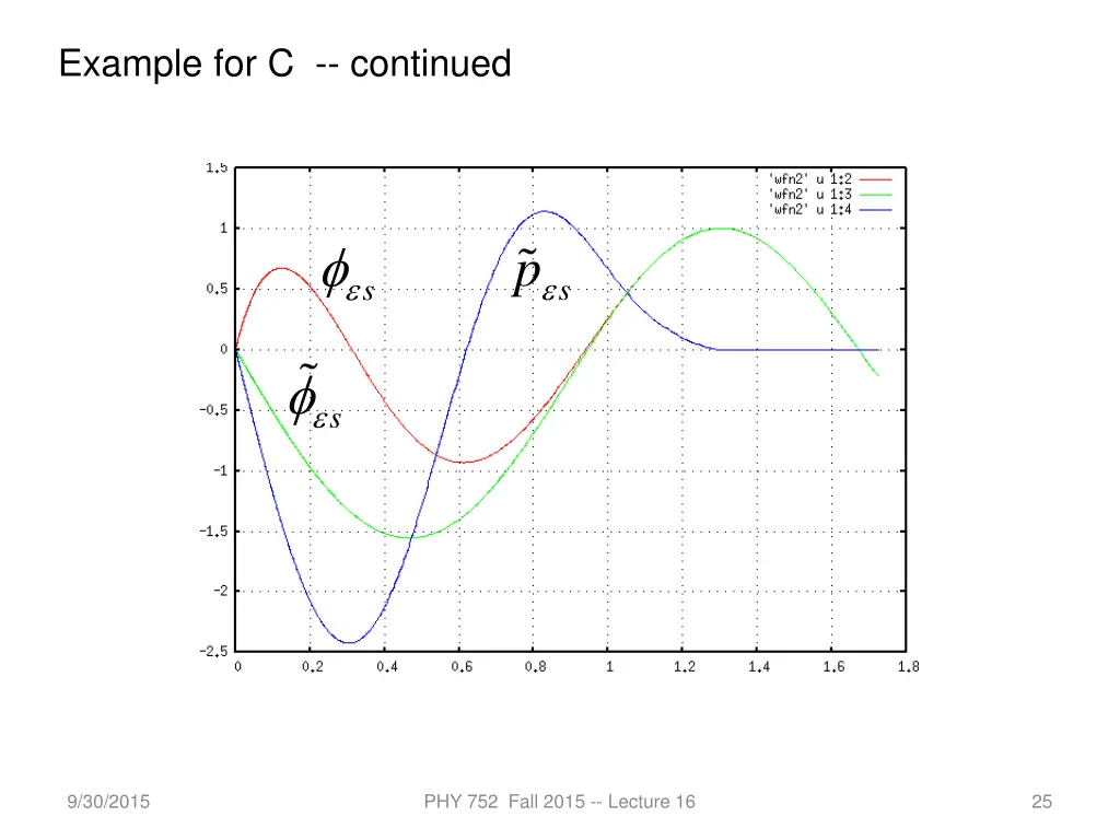 example for c continued
