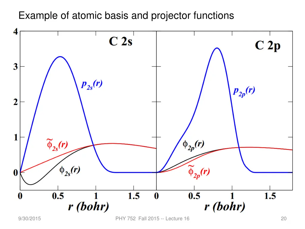 example of atomic basis and projector functions