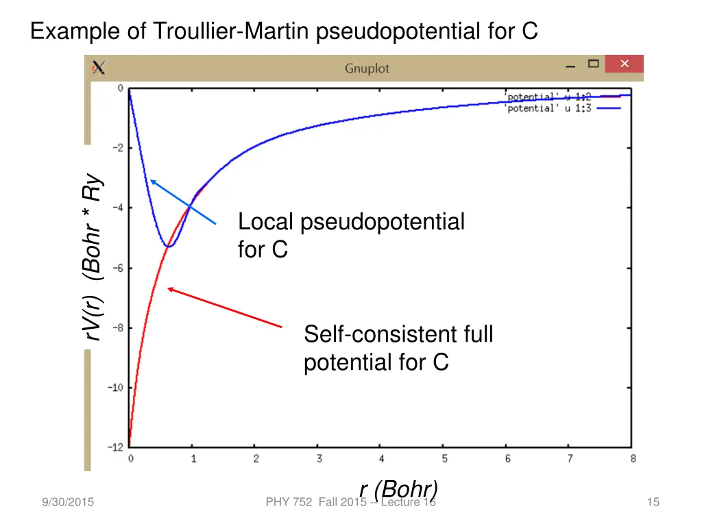 example of troullier martin pseudopotential for c