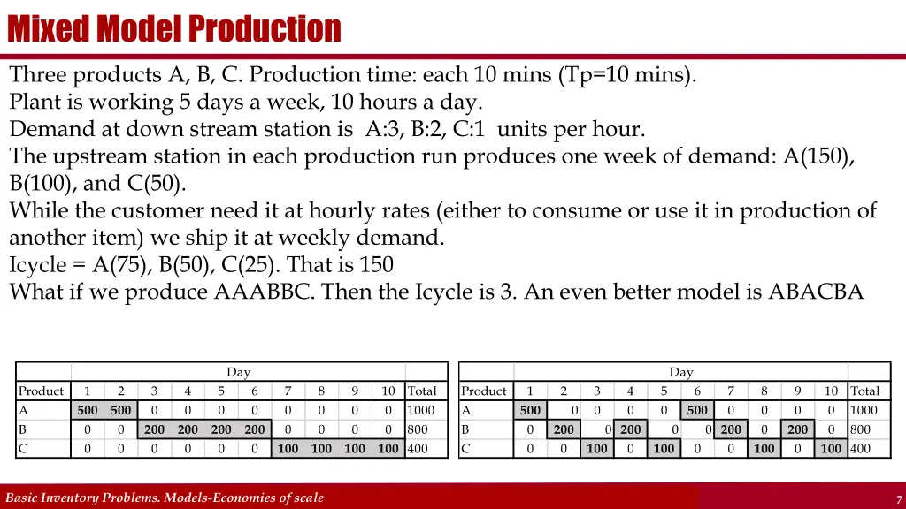 mixed model production