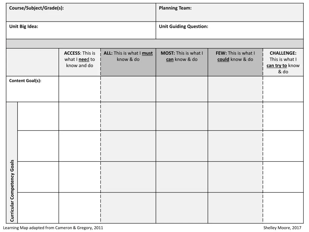 course subject grade s