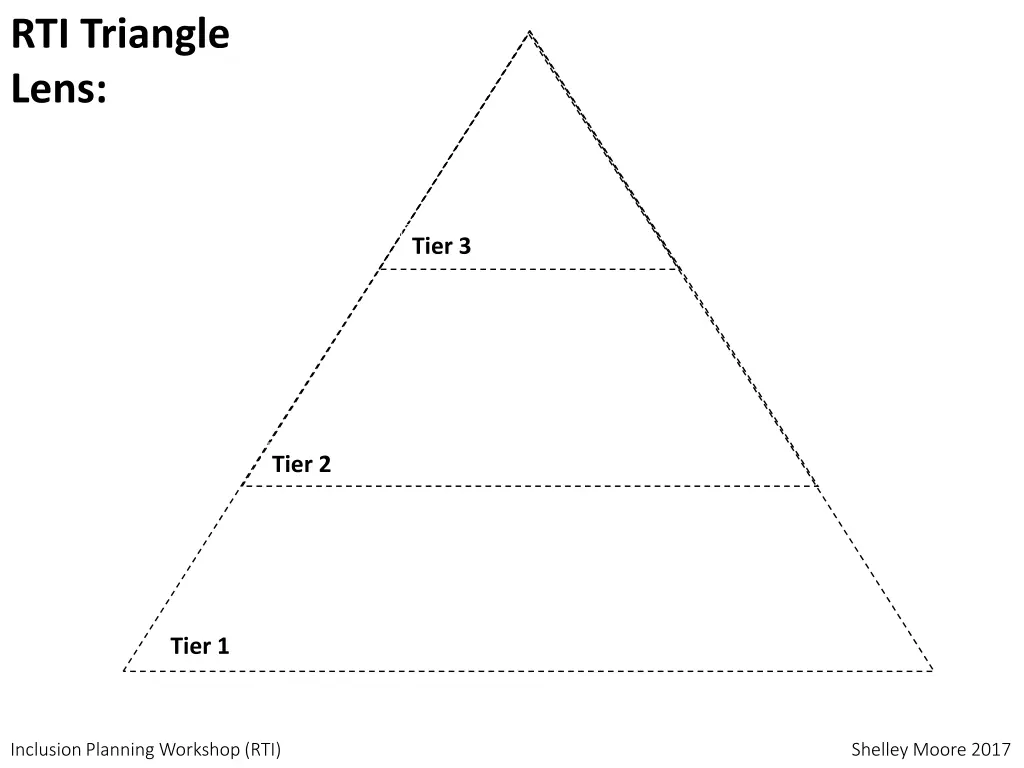 rti triangle lens