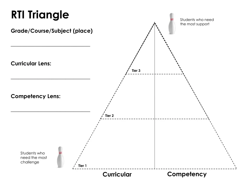 rti triangle