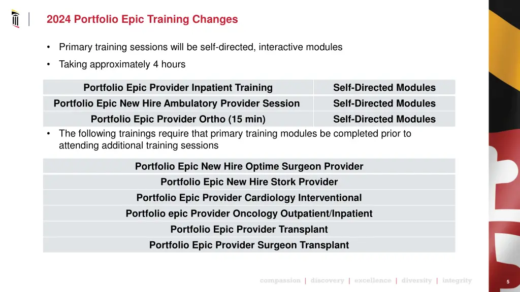 2024 portfolio epic training changes