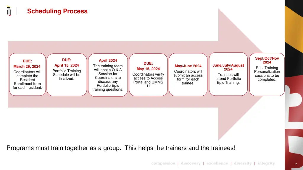 scheduling process