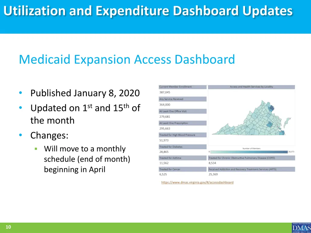 utilization and expenditure dashboard updates 1