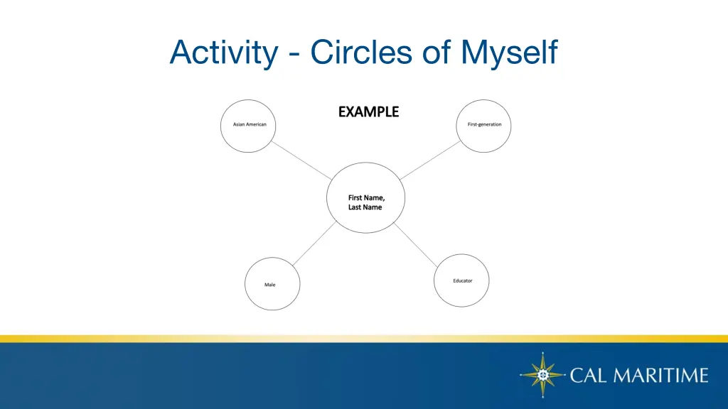 activity circles of myself 1