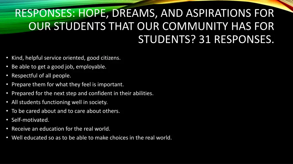 responses hope dreams and aspirations 1