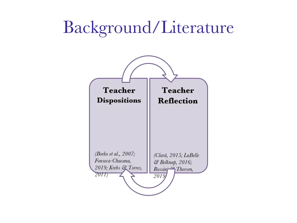 background literature