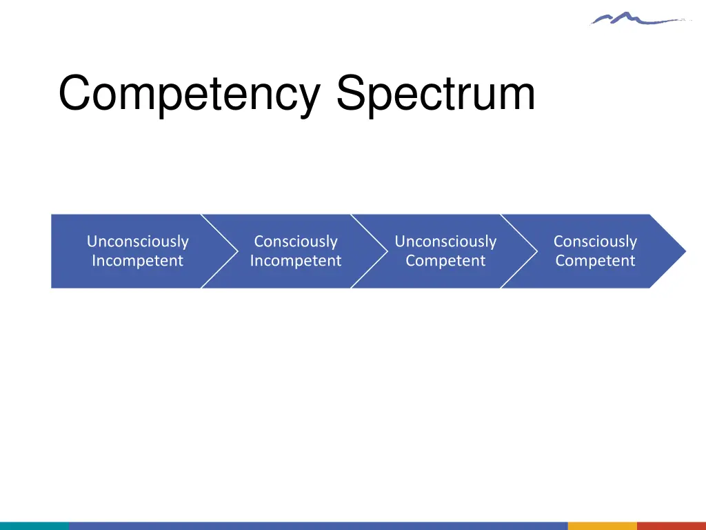 competency spectrum