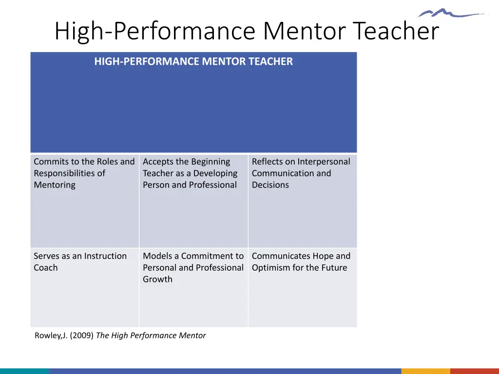 high performance mentor teacher