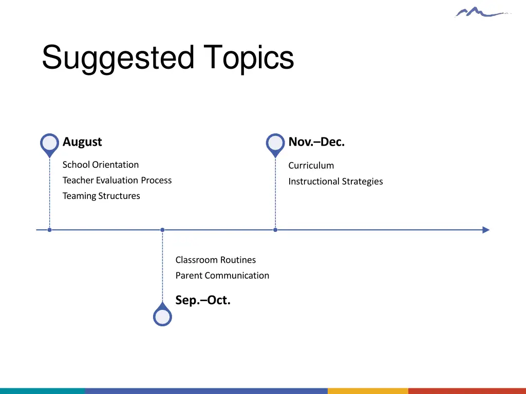 suggested topics