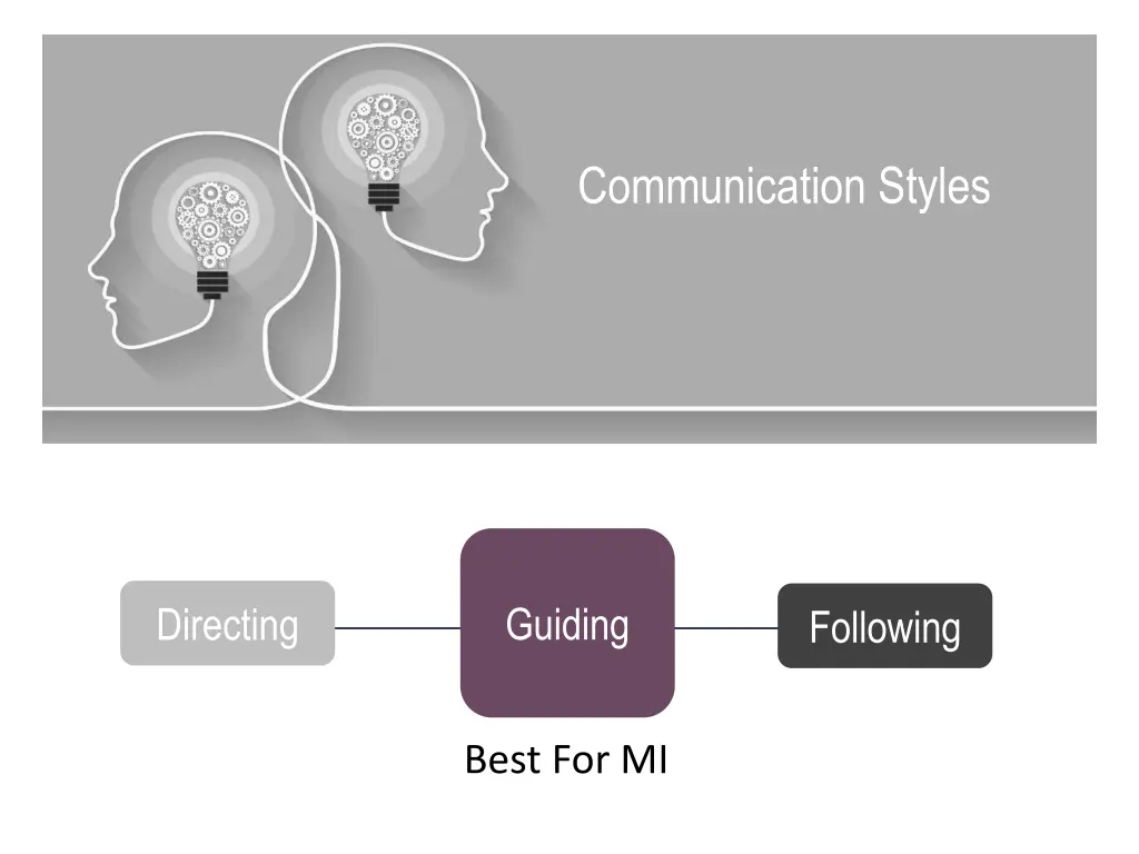 communication styles